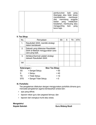 pembunuhan baik yang
disengaja atau tidak tanpa
membolehkan membayar
diat, memotong anggota
badan yang melakukan
kesalahan, membuang atau
menggunting kain yang
kena najis
II. Tes Sikap
No. Pernyataan SS S TS STS
1. Rasullullah SAW, memiliki strategi
dalam berdakwah
2. Dakwah yang dilakukan Rasullullah
SAW di Mekkah menggunakan cara-
cara yang baik.
3. Akhlakul-Karimah adalah strategi
dakwah Rasullullah SAW.
dst …………………………………………
…….
Keterangan : Skor Tes Sikap:
SS = Sangat Setuju = 50
S = Setuju = 40
TS = Tidak Setuju = 10
STS = Sangat Tidak Setuju = 0
III. Portofolio
Tes pengalaman dilakukan dengan menggunakan portofolio dimana guru
mencatat pengalaman agama berdasarkan antara lain:
- apa yang dilihat;
- laporan rekan guru dan pegawai lainnya; dan
- laporan dari orangtua murid atau siswa.
Mengetahui
Kepala Sekolah
.............. , ...............................
Guru Bidang Studi
 