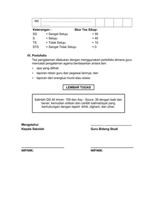 dst …………………………………………
…….
Keterangan : Skor Tes Sikap:
SS = Sangat Setuju = 50
S = Setuju = 40
TS = Tidak Setuju = 10
STS = Sangat Tidak Setuju = 0
IV. Portofolio
Tes pengalaman dilakukan dengan menggunakan portofolio dimana guru
mencatat pengalaman agama berdasarkan antara lain:
- apa yang dilihat;
- laporan rekan guru dan pegawai lainnya; dan
- laporan dari orangtua murid atau siswa.
Mengetahui
Kepala Sekolah
_________________________
NIP/NIK:
.............. , ...............................
Guru Bidang Studi
_________________________
NIP/NIK:
Salinlah QS Ali Imran: 159 dan Asy - Syura: 38 dengan baik dan
benar, kemudian artikan dan carilah kalimat/ayat yang
berhubungan dengan tajwid: ikhfa, idgham, dan izhar.
LEMBAR TUGAS
 