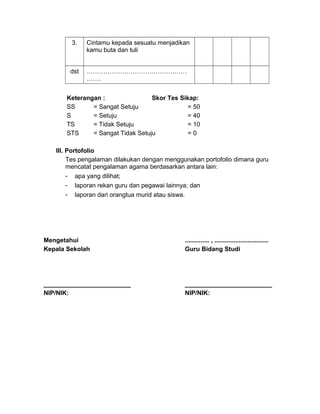 3. Cintamu kepada sesuatu menjadikan
kamu buta dan tuli
dst …………………………………………
…….
Keterangan : Skor Tes Sikap:
SS = Sangat Setuju = 50
S = Setuju = 40
TS = Tidak Setuju = 10
STS = Sangat Tidak Setuju = 0
III. Portofolio
Tes pengalaman dilakukan dengan menggunakan portofolio dimana guru
mencatat pengalaman agama berdasarkan antara lain:
- apa yang dilihat;
- laporan rekan guru dan pegawai lainnya; dan
- laporan dari orangtua murid atau siswa.
Mengetahui
Kepala Sekolah
_________________________
NIP/NIK:
.............. , ...............................
Guru Bidang Studi
_________________________
NIP/NIK:
 