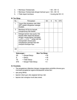 3. = Membaca Terbata-bata = 60 – 69 = C
4. = Membaca Terbata-bata dengan bantuan guru = 50 – 59 = D
5. = Tidak dapat membaca = kurang dari 50 = E
III. Tes Sikap
No. Pernyataan SS S TS STS
1. Tujuan Kita diciptakan oleh Allah
SWT adalah ditugaskan sebagai
Kholifah.
2. Membaca Al Qur’an banyak
mengandung nilai ibadah.
3. Sebagai bentuk rasa syukur kita
kepada Allah dapat kita lalukan
dengan mengucapkan hamdalah
‫هلل‬ِ ‫د‬ُِ‫منـ‬ْ ‫ح‬َ‫ا‬ ‫ل‬ْ‫با‬َ‫ا‬‫ب‬ِّ  ‫ر‬َ‫ا‬‫ن‬َ‫ا‬ ‫ينـنـ‬ْ‫م‬ِ ‫ل‬َ‫ا‬‫ع ا‬َ‫ا‬ ‫ل‬ْ‫با‬ "“ setiap kali kita
memperoleh nikmat serta
menjalankan perintah Nya dan
menjauhi larangan Nya.
dst …………………………………………
…….
Keterangan : Skor Tes Sikap:
SS = Sangat Setuju = 50
S = Setuju = 40
TS = Tidak Setuju = 10
STS = Sangat Tidak Setuju = 0
IV. Portofolio
- Tes pengalaman dilakukan dengan menggunakan portofolio dimana guru
mencatat pengalaman agama berdasarkan antara lain:
- apa yang dilihat;
- laporan rekan guru dan pegawai lainnya; dan
- laporan dari orangtua murid atau siswa.
 