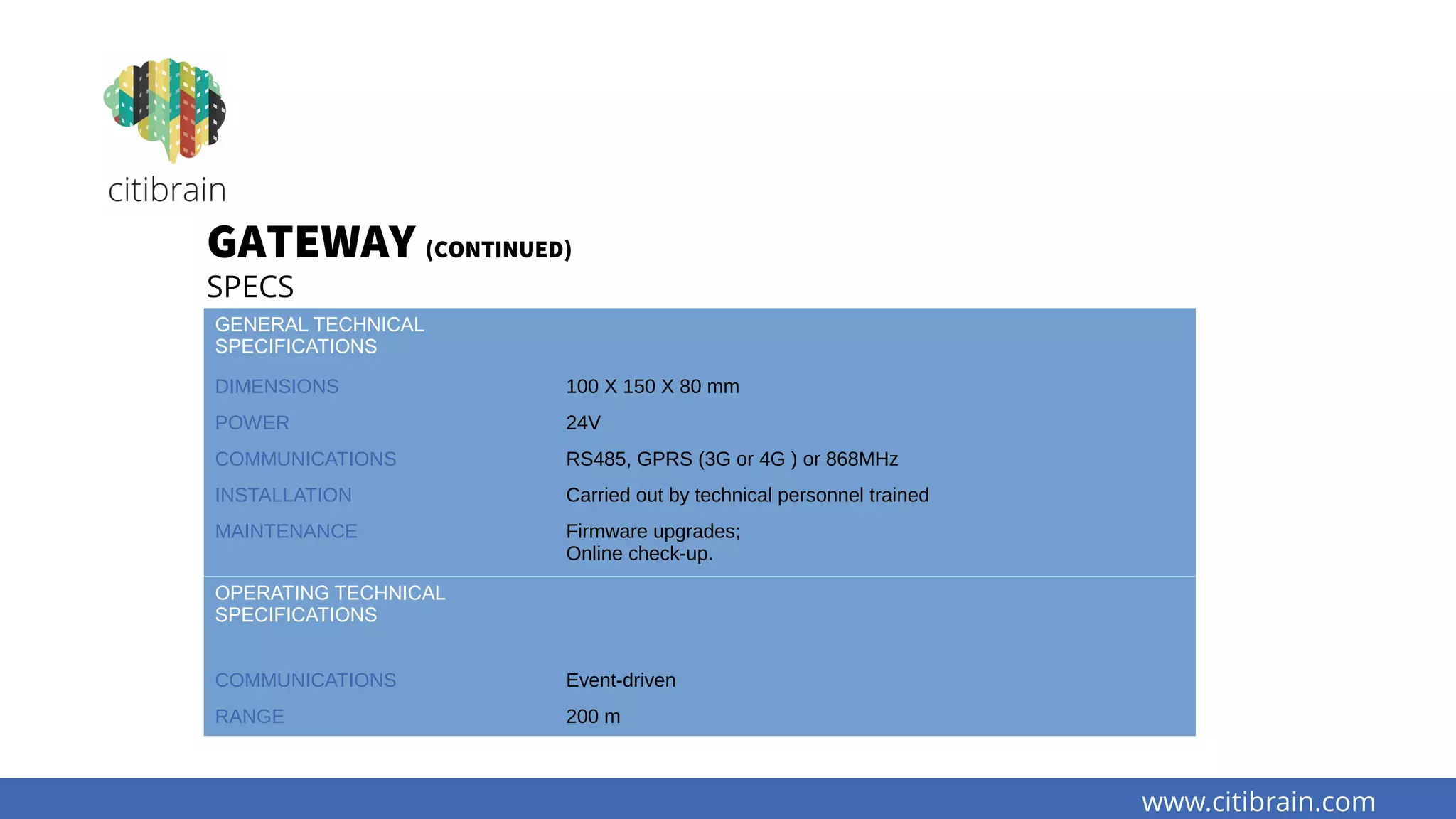 www.citibrain.com
GATEWAY (CONTINUED)
SPECS
OPERATING TECHNICAL
SPECIFICATIONS
COMMUNICATIONS Event-driven
RANGE 200 m
GENERAL TECHNICAL
SPECIFICATIONS
DIMENSIONS 100 X 150 X 80 mm
POWER 24V
COMMUNICATIONS RS485, GPRS (3G or 4G ) or 868MHz
INSTALLATION Carried out by technical personnel trained
MAINTENANCE Firmware upgrades;
Online check-up.
 
