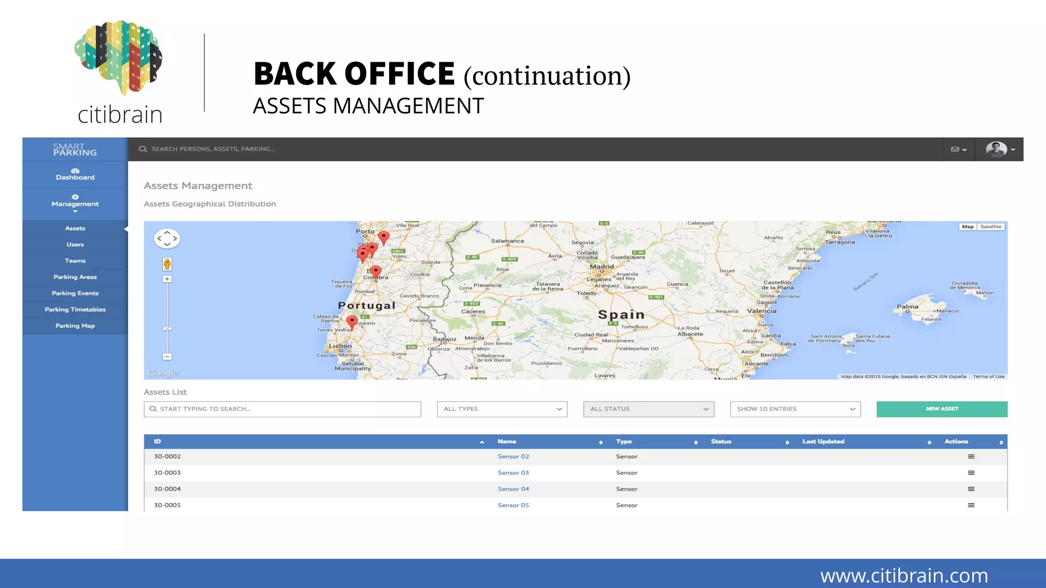 www.citibrain.com
BACK OFFICE (continuation)
ASSETS MANAGEMENT
 