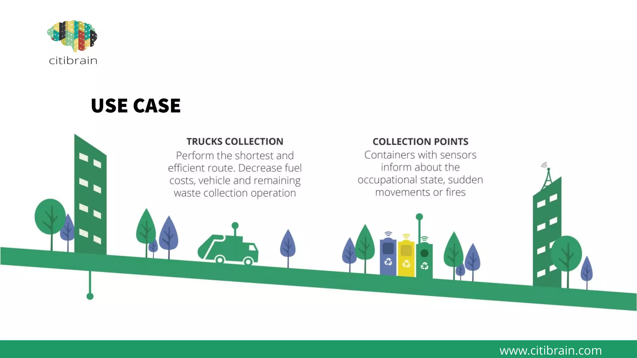 USE CASE
www.citibrain.com
 