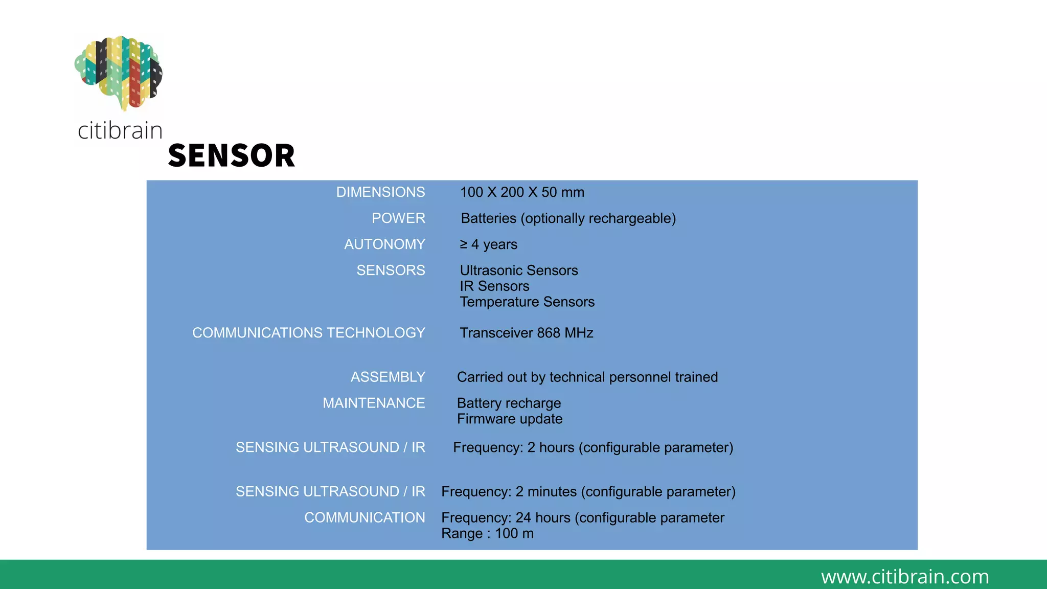 www.citibrain.com
SENSOR
DIMENSIONS 100 X 200 X 50 mm
POWER Batteries (optionally rechargeable)
AUTONOMY ≥ 4 years
SENSORS Ultrasonic Sensors
IR Sensors
Temperature Sensors
COMMUNICATIONS TECHNOLOGY Transceiver 868 MHz
ASSEMBLY Carried out by technical personnel trained
MAINTENANCE Battery recharge
Firmware update
SENSING ULTRASOUND / IR Frequency: 2 hours (configurable parameter)
SENSING ULTRASOUND / IR Frequency: 2 minutes (configurable parameter)
COMMUNICATION Frequency: 24 hours (configurable parameter
Range : 100 m
 