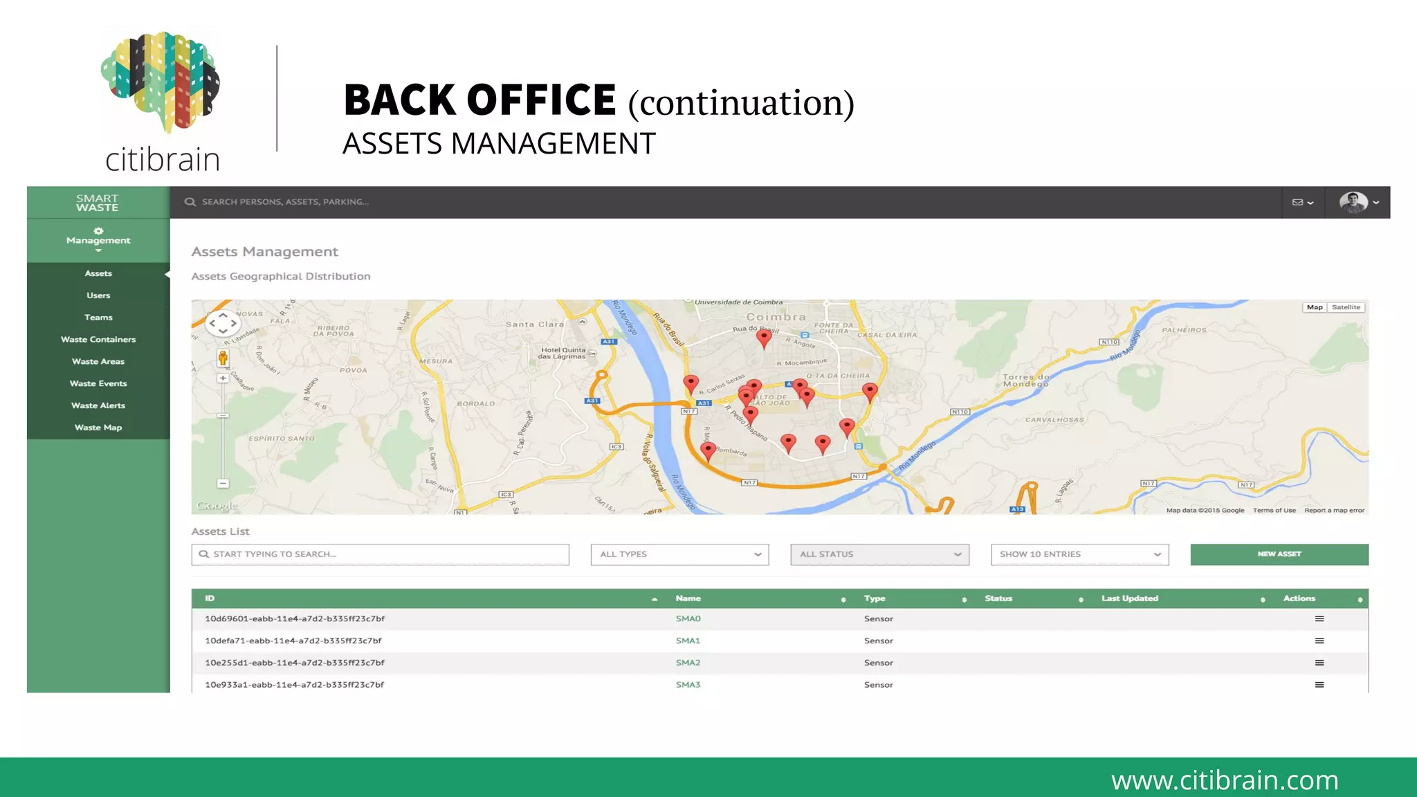 www.citibrain.com
BACK OFFICE (continuation)
ASSETS MANAGEMENT
 