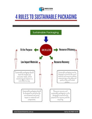 4 Rules to Sustainable Packaging