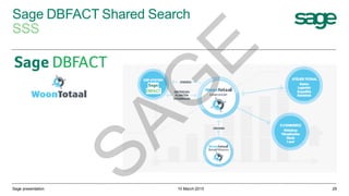 Sage DBFACT Shared Search
SSS
10 March 2015Sage presentation 29
SAG
E
 