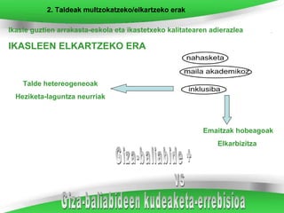 2. Taldeak multzokatzeko/elkartzeko erak

Ikasle guztien arrakasta-eskola eta ikastetxeko kalitatearen adierazlea

IKASLEEN ELKARTZEKO ERA


    Talde hetereogeneoak
  Heziketa-laguntza neurriak



                                                          Emaitzak hobeagoak
                                                               Elkarbizitza
 