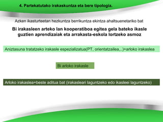 4. Partekatutako irakaskuntza eta bere tipologia.


     Azken ikasturteetan hezkuntza berrikuntza ekintza ahaltsuenetariko bat

    Bi irakasleen arteko lan kooperatiboa egitea gela bateko ikasle
       guztien aprendizaiak eta arrakasta-eskola lortzeko asmoz


Aniztasuna tratatzeko irakasle espezializatua(PT, orientatzailea,..)+arloko irakaslea



                             Bi arloko irakasle



Arloko irakaslea+beste aditua bat (irakasleari laguntzeko edo ikasleei laguntzeko)
 