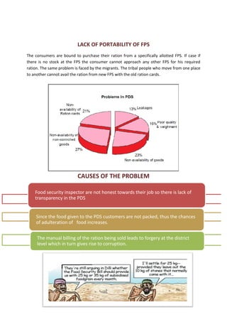 LACK OF PORTABILITY OF FPS
The consumers are bound to purchase their ration from a specifically allotted FPS. If case if
there is no stock at the FPS the consumer cannot approach any other FPS for his required
ration. The same problem is faced by the migrants. The tribal people who move from one place
to another cannot avail the ration from new FPS with the old ration cards.
CAUSES OF THE PROBLEM
Food security inspector are not honest towards their job so there is lack of
transparency in the PDS
Since the food given to the PDS customers are not packed, thus the chances
of adulteration of food increases.
The manual billing of the ration being sold leads to forgery at the district
level which in turn gives rise to corruption.
LACK OF PORTABILITY OF FPS
The consumers are bound to purchase their ration from a specifically allotted FPS. If case if
there is no stock at the FPS the consumer cannot approach any other FPS for his required
ration. The same problem is faced by the migrants. The tribal people who move from one place
to another cannot avail the ration from new FPS with the old ration cards.
CAUSES OF THE PROBLEM
Food security inspector are not honest towards their job so there is lack of
transparency in the PDS
Since the food given to the PDS customers are not packed, thus the chances
of adulteration of food increases.
The manual billing of the ration being sold leads to forgery at the district
level which in turn gives rise to corruption.
LACK OF PORTABILITY OF FPS
The consumers are bound to purchase their ration from a specifically allotted FPS. If case if
there is no stock at the FPS the consumer cannot approach any other FPS for his required
ration. The same problem is faced by the migrants. The tribal people who move from one place
to another cannot avail the ration from new FPS with the old ration cards.
CAUSES OF THE PROBLEM
Food security inspector are not honest towards their job so there is lack of
transparency in the PDS
Since the food given to the PDS customers are not packed, thus the chances
of adulteration of food increases.
The manual billing of the ration being sold leads to forgery at the district
level which in turn gives rise to corruption.
 