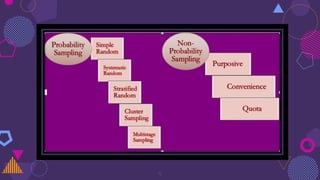 4-Sampling-Techniques.pptx