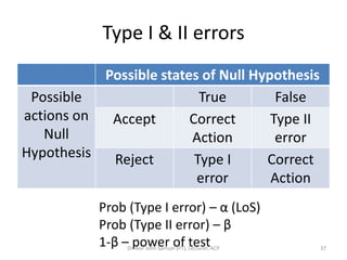Type I & II errors
           Possible states of Null Hypothesis
 Possible                  True        False
actions on  Accept       Correct      Type II
   Null                  Action        error
Hypothesis  Reject        Type I     Correct
                          error       Action
           Prob (Type I error) – α (LoS)
           Prob (Type II error) – β
           1-β – power of test
                Dr. Asir John Samuel (PT), Lecturer, ACP   37
 