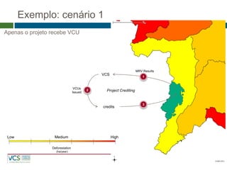 11/12/2014 
Apenas o projeto recebe VCU 
Low 
High 
Medium 
Deforestation (ha/year) 
Project Crediting 
VCS 
credits 
1 
2 3 
MRV Results 
VCUs Issued 
Exemplo: cenário 1  