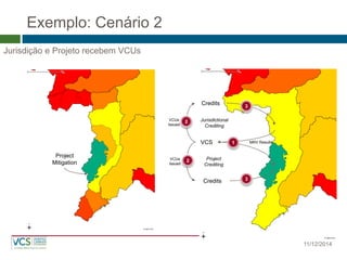 11/12/2014 Jurisdição e Projeto recebem VCUs 
VCUs 
Issued 
Project Mitigation 
VCUs 
Issued 
Project Crediting 
VCS 
Credits 
2 3 
MRV Results Jurisdictional Crediting 
Credits 
2 3 
1 
Exemplo: Cenário 2  