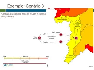 11/12/2014 
Apenas a jurisdição recebe VCUs e repassa aos projetos 
Low 
High 
Medium 
Deforestation 
(ha/year) Jurisdictional Crediting 
VCS 
Credits 
1 
2 4 
3 
MRV Results 
VCUs Issued 
District 
Distribution 
Non Credited REDD Projects 
Provincial 
System Distribution 
Exemplo: Cenário 3  
