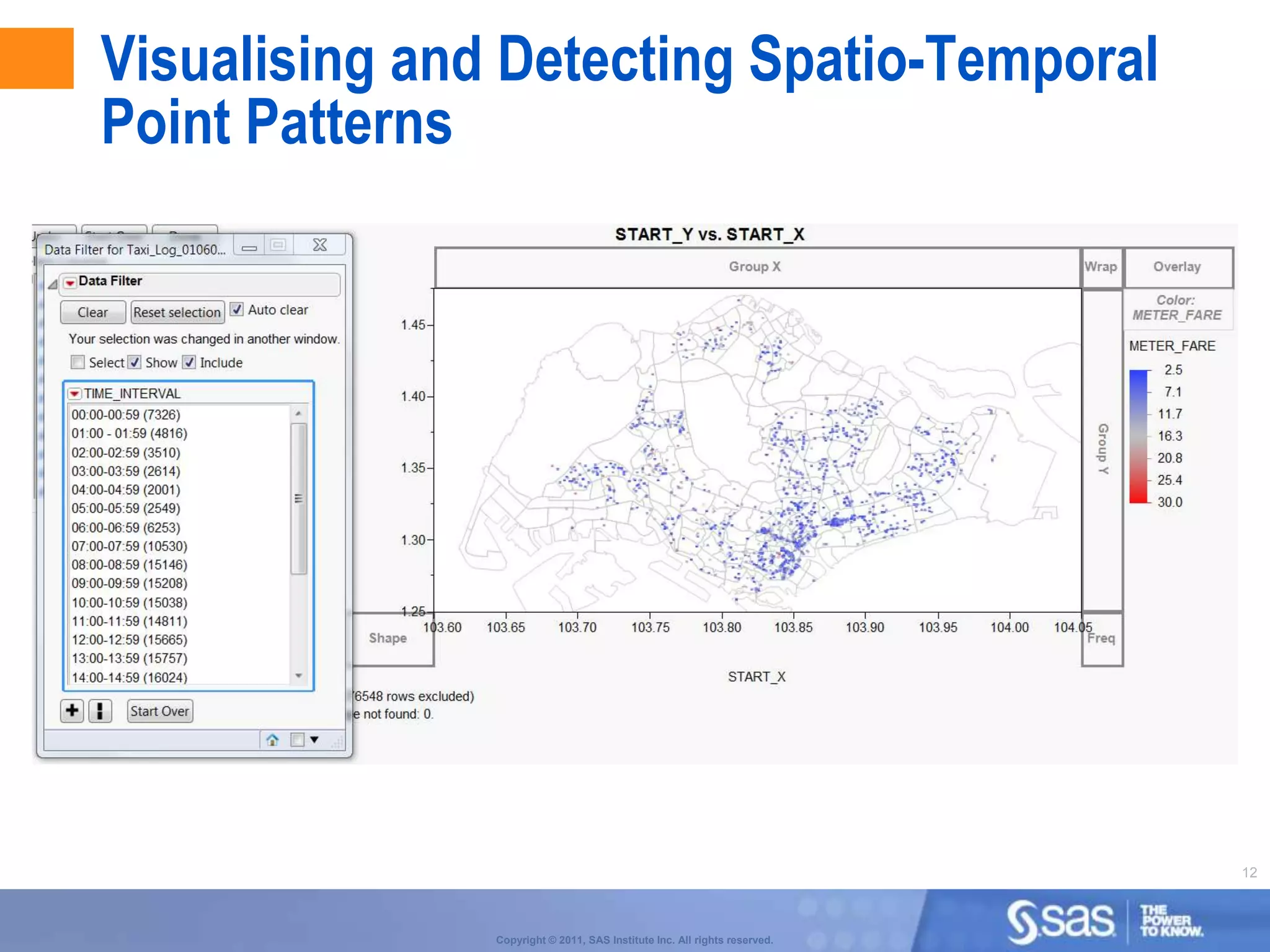 Visualising and Detecting Spatio-Temporal
Point Patterns




                                                                           12



               Copyright © 2011, SAS Institute Inc. All rights reserved.
 