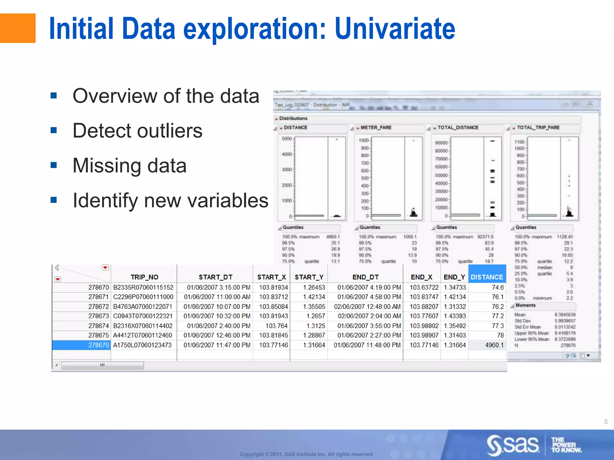 Initial Data exploration: Univariate

 Overview of the data
 Detect outliers
 Missing data
 Identify new variables




                                                                                5



                    Copyright © 2011, SAS Institute Inc. All rights reserved.
 