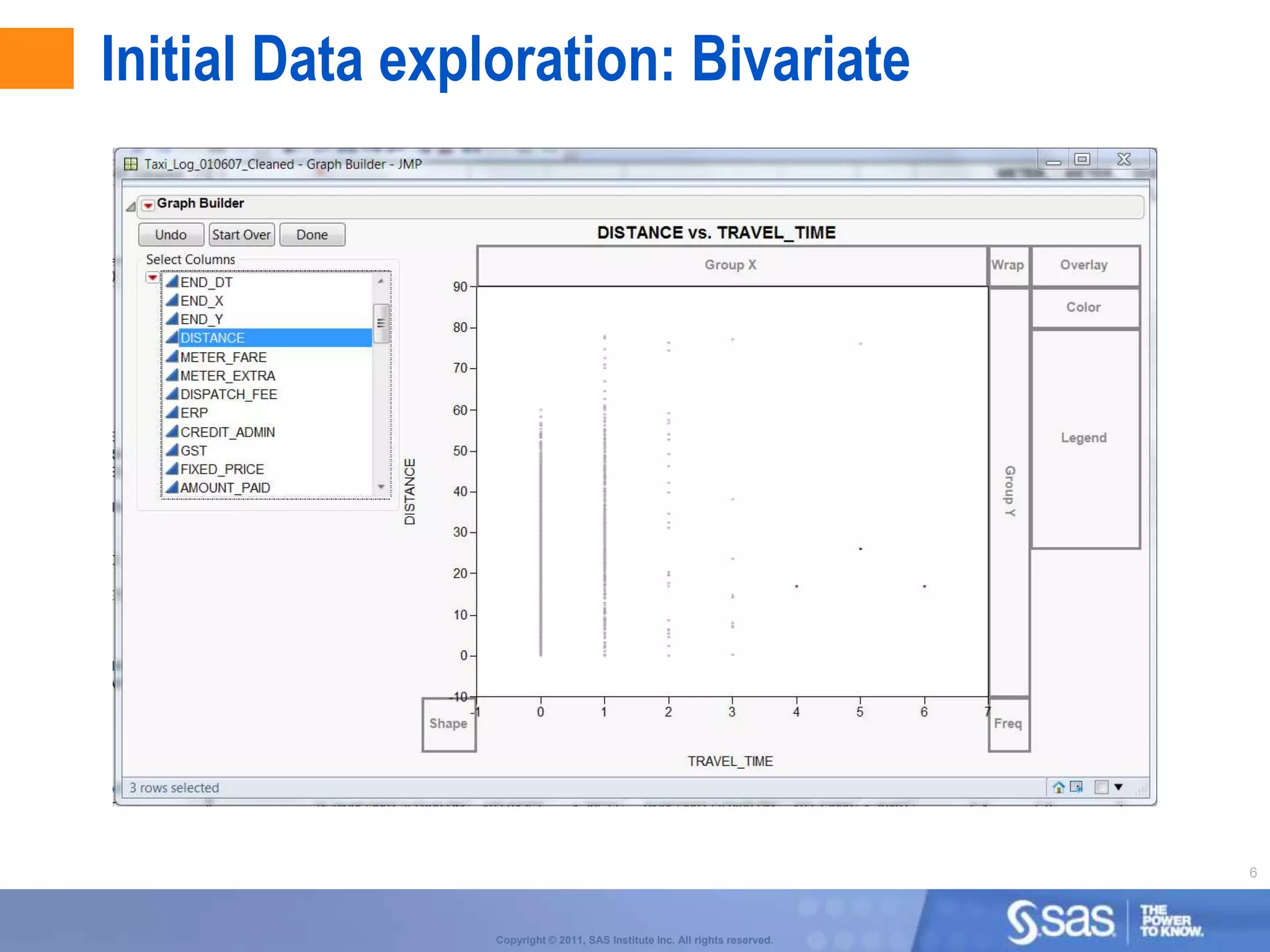 Initial Data exploration: Bivariate




                                                                             6



                 Copyright © 2011, SAS Institute Inc. All rights reserved.
 