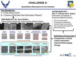 Sayir - Aerospace Materials for Extreme Environments - Spring 