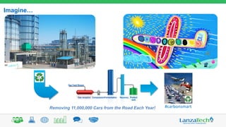 Gas Feed Stream
Gas reception CompressionFermentation Recovery Product
tank
#carbonsmart+
Imagine…
Removing 11,000,000 Cars from the Road Each Year!
 