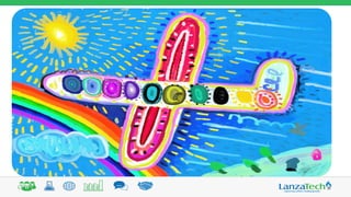 @LanzaTech+#carbonsmart+
 