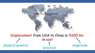 Displacement from USA to China is 11600 km
in east
physical quantity magnitude
direction
USA China
 
