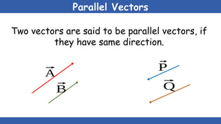 Parallel Vectors
Two vectors are said to be parallel vectors, if
they have same direction.
⃗
A
⃗
P
⃗
Q
⃗
B
 