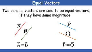 Equal Vectors
Two parallel vectors are said to be equal vectors,
if they have same magnitude.
⃗
A
⃗
B
⃗
P
⃗
Q
⃗
A=⃗
B ⃗
P=⃗
Q
 