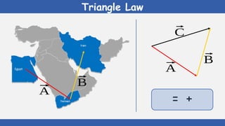 Triangle Law
⃗
A
⃗
B
⃗
A
⃗
B
⃗
C
= +
 