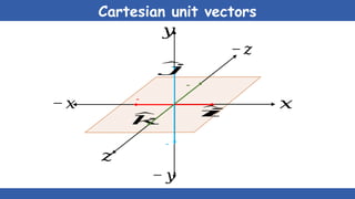 Cartesian unit vectors
𝑥
𝑦
𝑧
^
𝑖
^
𝑗
^
𝑘
− 𝑦
− 𝑥
−𝑧
-
-
-
 