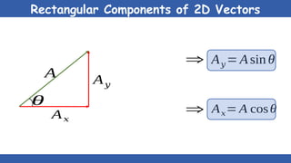 A
A𝑥
A𝑦
θ
A𝑦 = Asin θ
A𝑥= A cosθ
⇒
⇒
Rectangular Components of 2D Vectors
 