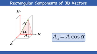 Rectangular Components of 3D Vectors
𝑥
𝑧
𝑦
𝛼
A
A𝑥 A𝑥= A cos𝛼
 
