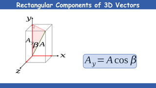 Rectangular Components of 3D Vectors
𝑥
𝑧
𝑦
A
A𝑦
𝛽
A𝑦 = Acos 𝛽
 