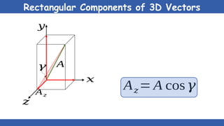 Rectangular Components of 3D Vectors
𝑥
𝑧
𝑦
A
A𝑧
𝛾
A𝑧= A cos𝛾
 
