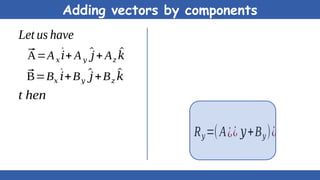 Adding vectors by components
⃗
A=A𝑥
^
𝑖+ A𝑦
^
𝑗+ A𝑧
^
𝑘
⃗
B=B𝑥
^
𝑖+B𝑦
^
𝑗+B𝑧
^
𝑘
Let us have
t hen
R𝑦=(A¿¿ 𝑦+B𝑦)¿
 
