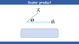 Scalar product
⃗
A
⃗
B
θ
 