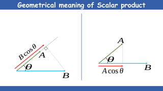 Geometrical meaning of Scalar product
θ
A
B
cosθ
θ
A
Acos θ
B
B
 