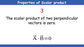 Properties of Scalar product
3
The scalar product of two perpendicular
vectors is zero.
⃗
A ∙ ⃗
B=0
 