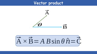 Vector product
⃗
A
⃗
B
θ
⃗
A ×⃗
B=A Bsin θ ^
𝑛=⃗
C
 