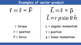 Examples of vector product
⃗
τ =⃗
r× ⃗
F
= torque
r = position
F = force
⃗
L=⃗
r × ⃗
p
⃗
L=r psin θ ^
𝑛
L = angular momentum
r = position
p = linear momentum
 