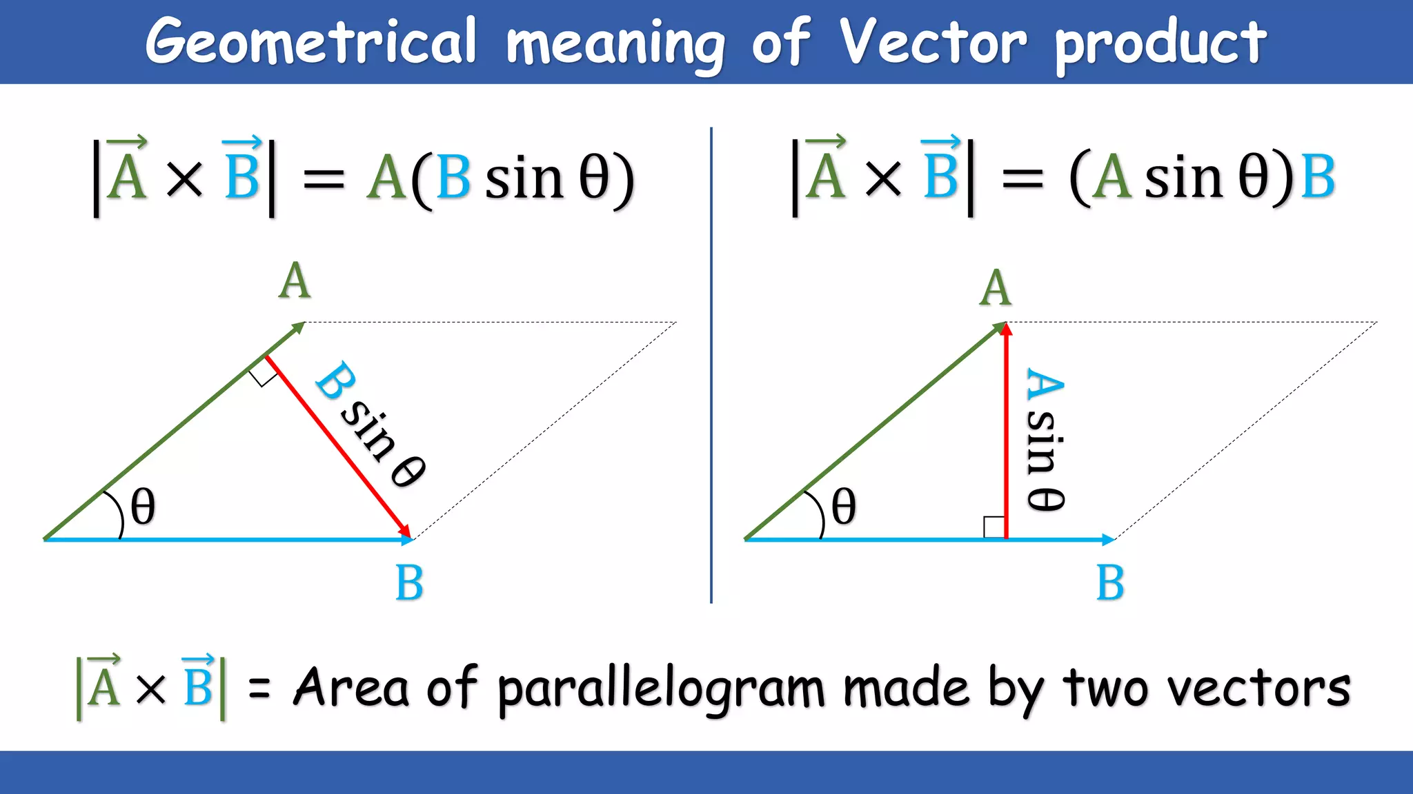 Scalars & vectors | PPTX