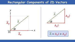 Scalars & vectors | PPTX