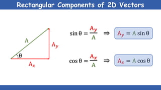 Scalars & vectors | PPTX