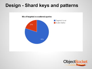 Design - Shard keys and patterns
 