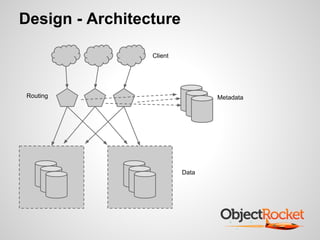 Design - Architecture
Client
Routing Metadata
Data
 
