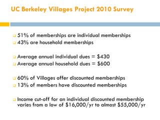 UC Berkeley Villages Project 2010 Survey


 51% of memberships are individual memberships
 43% are household memberships



 Average annual individual dues = $430
 Average annual household dues = $600



 60% of Villages offer discounted memberships
 13% of members have discounted memberships



   Income cut-off for an individual discounted membership
    varies from a low of $16,000/yr to almost $55,000/yr
 