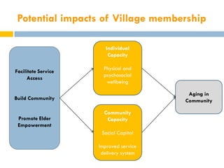 Potential impacts of Village membership

                        Individual
                         Capacity

                       Physical and
Facilitate Service
                       psychosocial
     Access
                        wellbeing

                                         Aging in
Build Community                         Community

                       Community
 Promote Elder          Capacity
 Empowerment
                      Social Capital

                     Improved service
                      delivery system
 