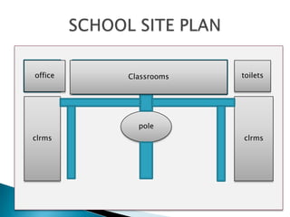 clrms clrms
toilets
pole
Classroomsoffice
 