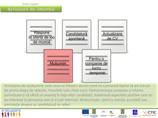 Ghidul angajării




                    Răspuns             Candidatură             Actualizare
                 la ofertă de loc        spontană                 de CV
                    de muncă



                                                       Pentru o
                              Mulțumiri              companie de
                                                         lucru
                                                       temporar


Scrisoarea de mulțumire: este ceea ce folosim atunci cand ne comunică faptul că am trecut
de prima etapa de selecție. Punctele sale cheie sunt: Demonstreaza curtoazie şi interes
(amintește-ți că oferă un avantaj în fața altor candidați). Subliniază aspectele pozitive care te-
au interesat la persoana care ți-a luat interviul. Mulțumește-i pentru atenția acordată sau
amintește despre ce candidatură te referi.
 