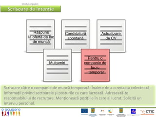 Ghidul angajării




                   Răspuns           Candidatură      Actualizare
                la ofertă de loc      spontană          de CV
                   de muncă



                                                Pentru o
                             Mulțumiri        companie de
                                                  lucru
                                                temporar


Scrisoare către o companie de muncă temporară: Înainte de a o redacta colectează
informații privind sectoarele şi posturile cu care lucrează. Adresează-te
responsabilului de recrutare. Menționează pozițiile în care ai lucrat. Solicită un
interviu personal.
 